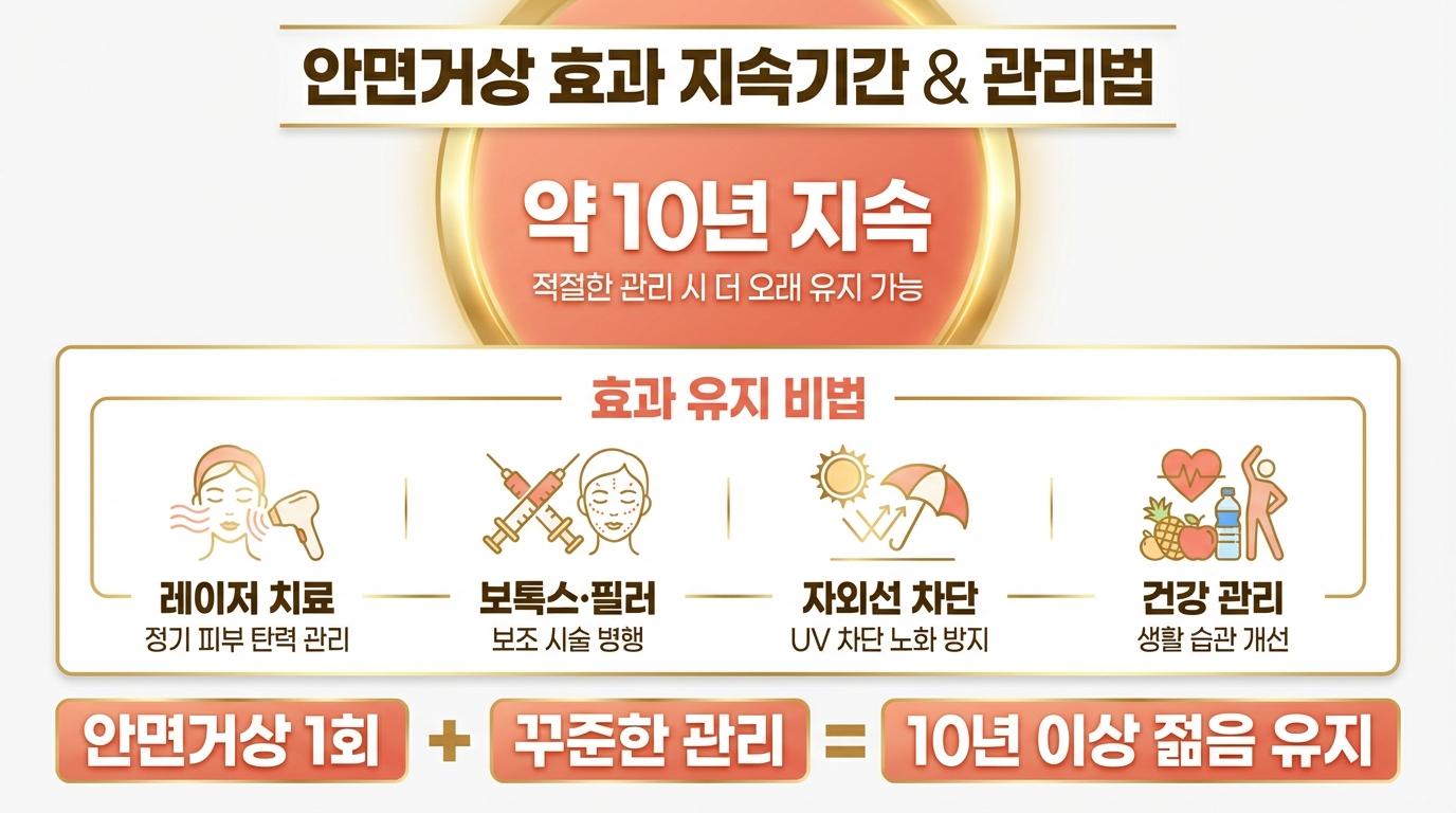 안면거상 효과 지속기간 및 관리