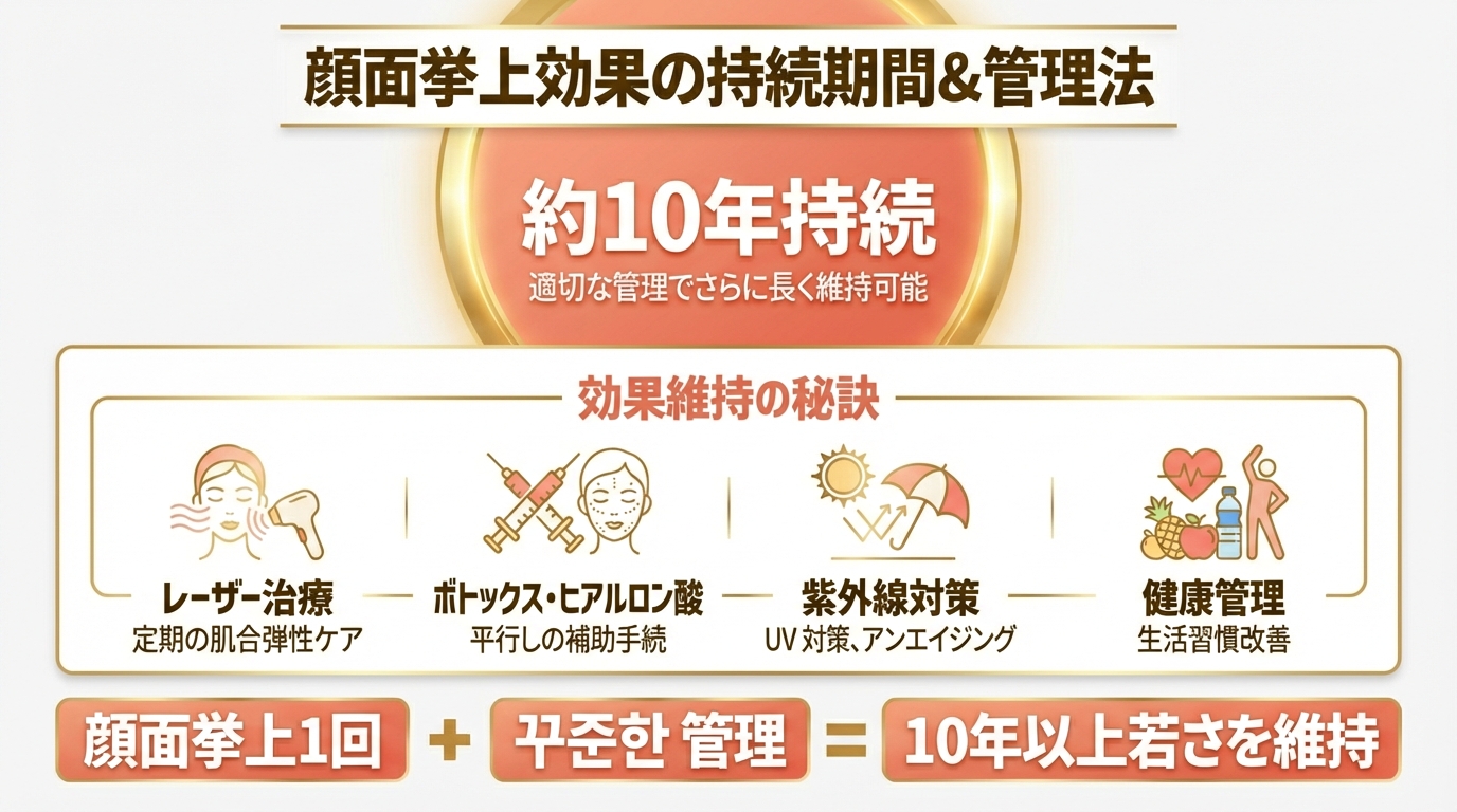 フェイスリフト効果の持続期間と管理